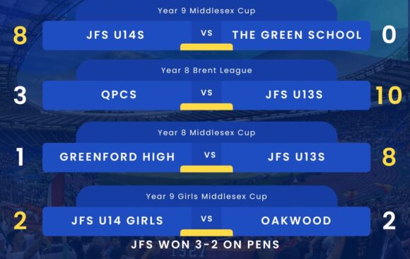 Impressive JFS Football Results